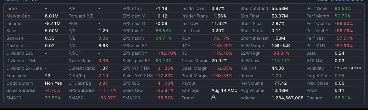 $エクスピオン360 (XPON.US)$ 目標株価は0.25 👌🤞🙏 行きましょう！