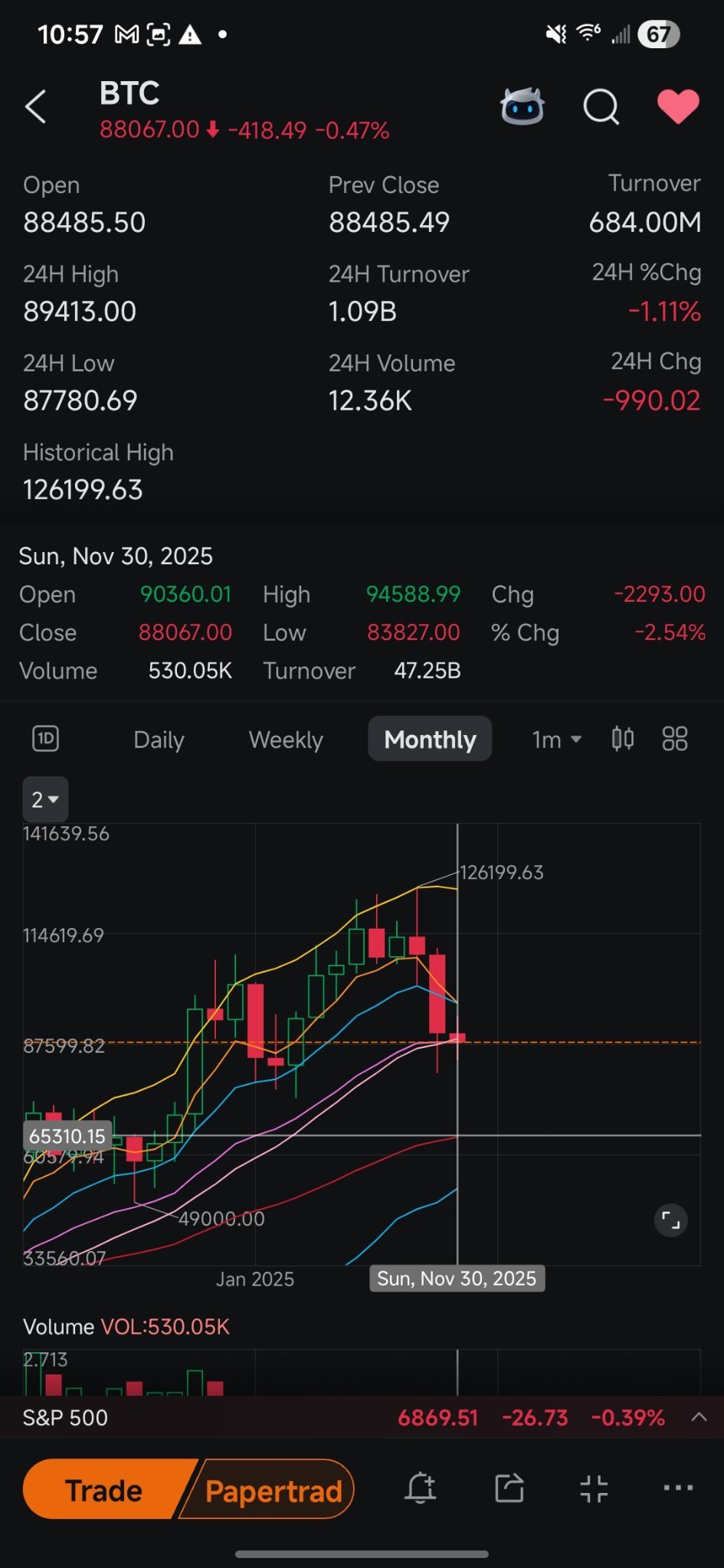 Bitcoin (BTC.CC)$ 50 ema on the monthly is when I plan to s... - moomoo  Community