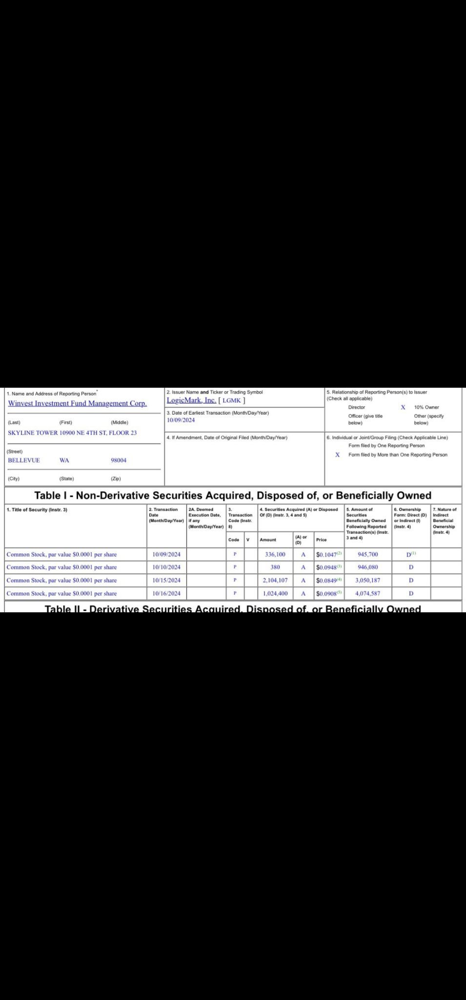 $Silexion Therapeutics (SLXN.US)$ LGMk 成交量警報 ⚠️