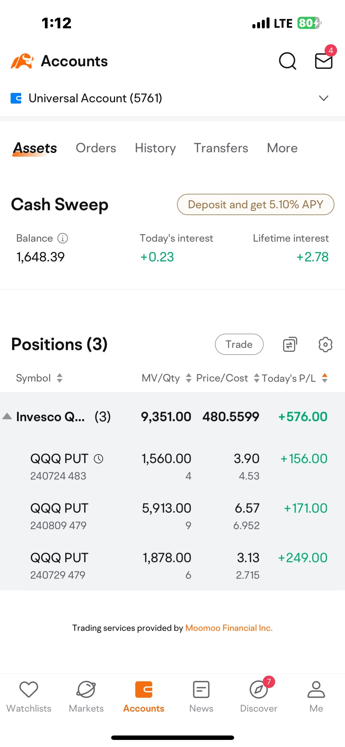 oh how happy am i that i kept all my positions with time and just day traded contracts for my daily profit .🥵😮‍💨🫣😈$Invesco QQQ Trust (QQQ.US)$