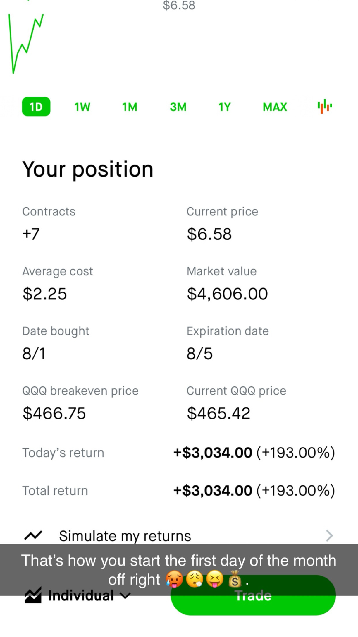 $纳指100ETF-Invesco QQQ Trust (QQQ.US)$ 你就是这样开始这个月的对吧 😮‍💨💰🥵