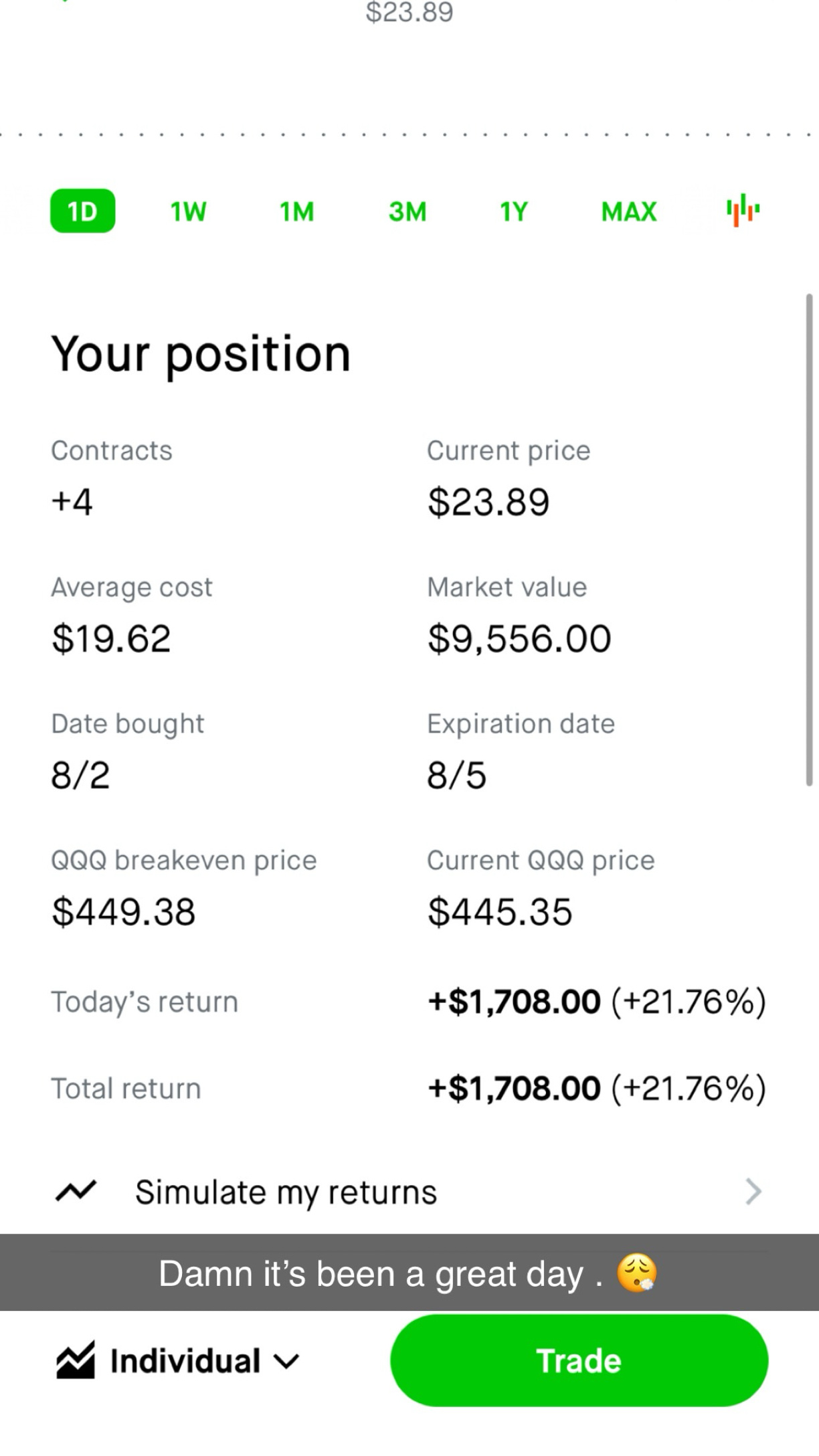 $Invesco QQQ Trust (QQQ.US)$ another good day in the bag 🙏🏿