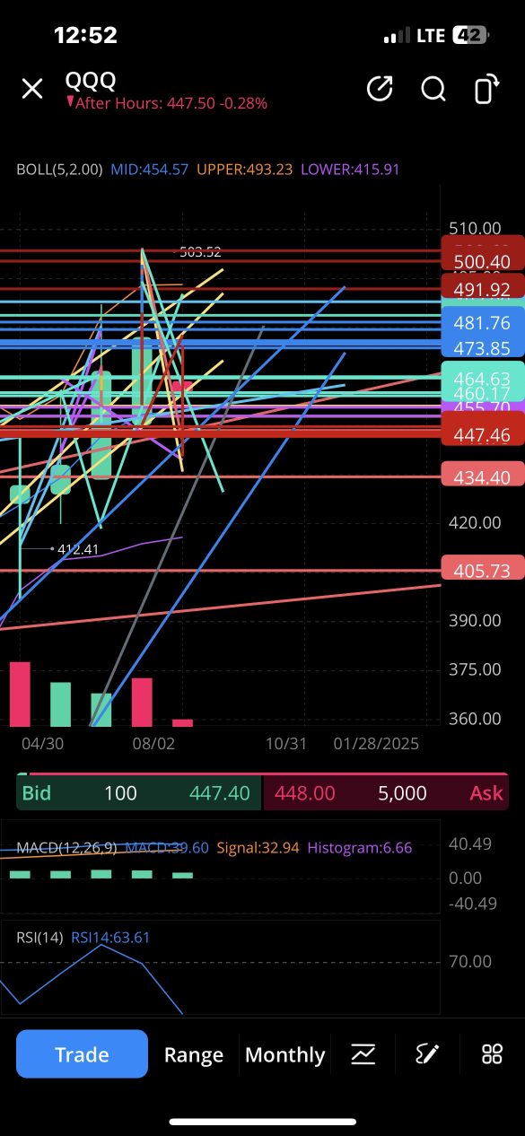 People laugh at paper trades when it helps my confidence  deter