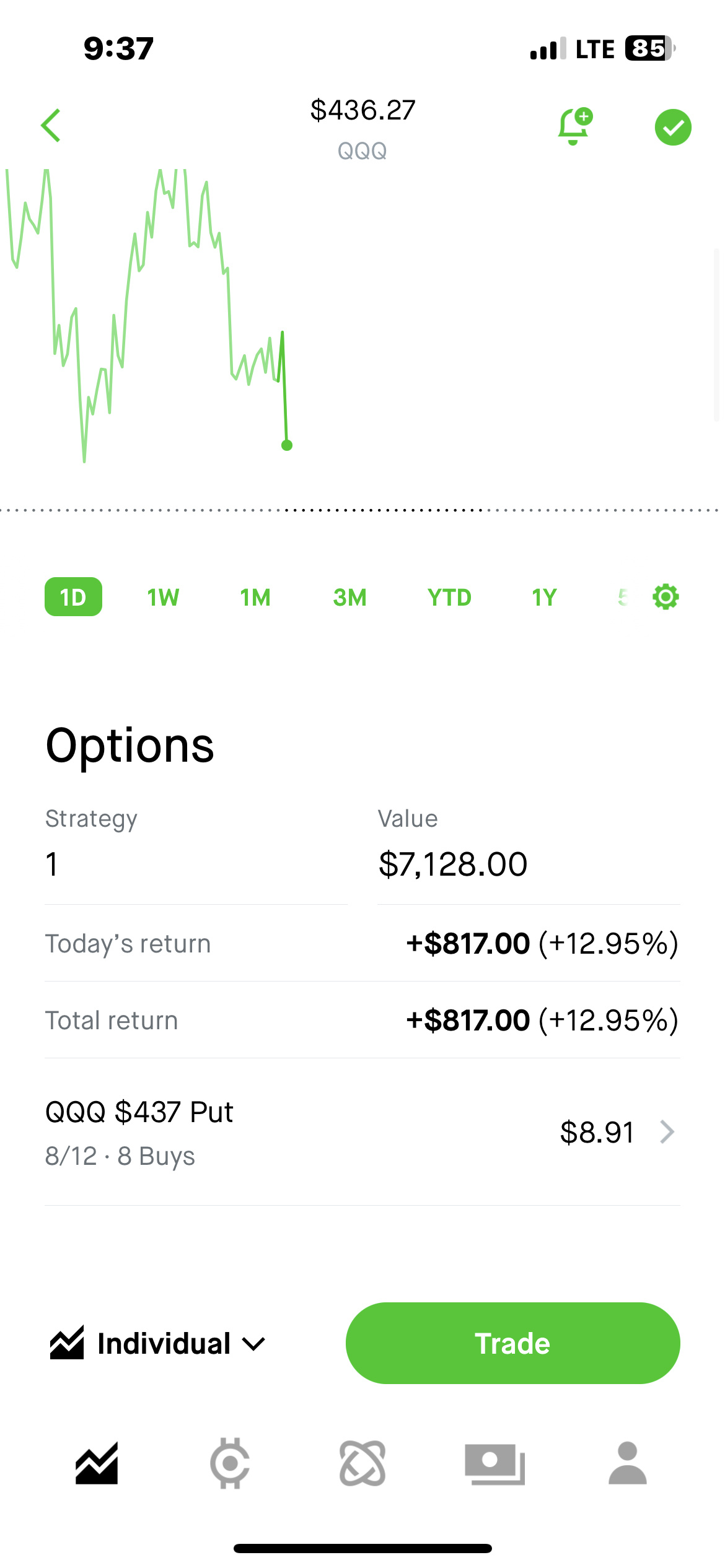 $QQQ.US$ 謝謝你。快速進出