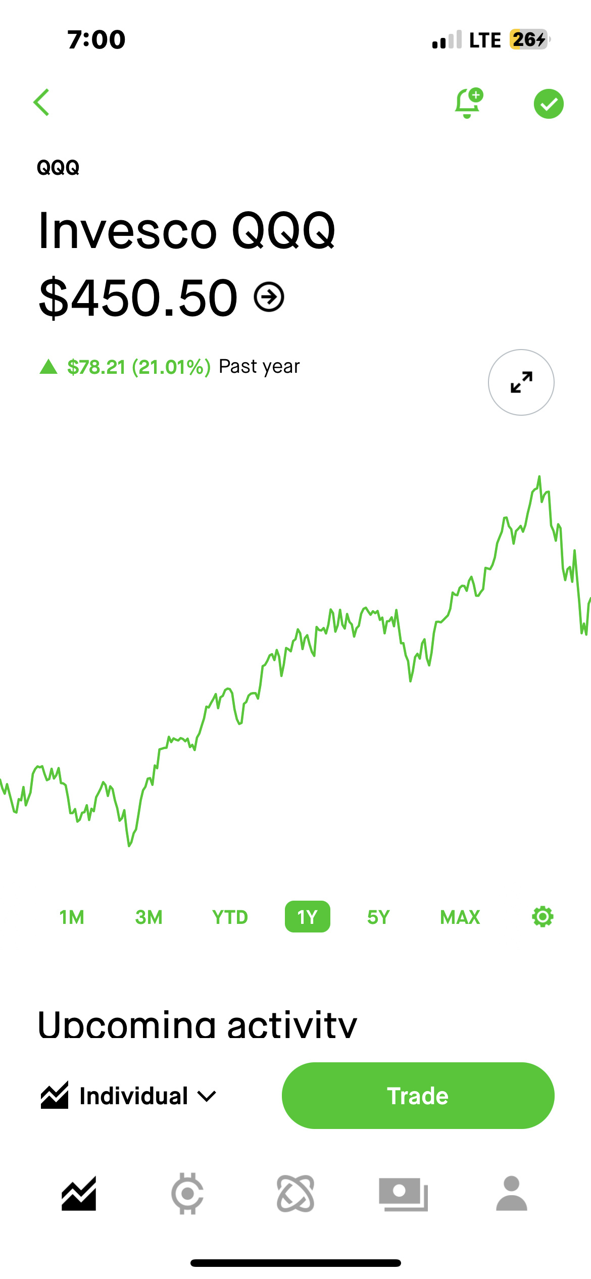 $納指100ETF-Invesco QQQ Trust (QQQ.US)$ 沒有專業人士，但每週似乎都有空隙填補反彈，如果技術上開放在 423，那麼它就會填補了這個空隙，但相反，我老實說我認為我會看到底部空間充滿表示雙底，那麼我可以看到穩定的反彈回到上行，但我相信並看到星期一的銷售後只有一個填補，並且會有更多的下降空間...