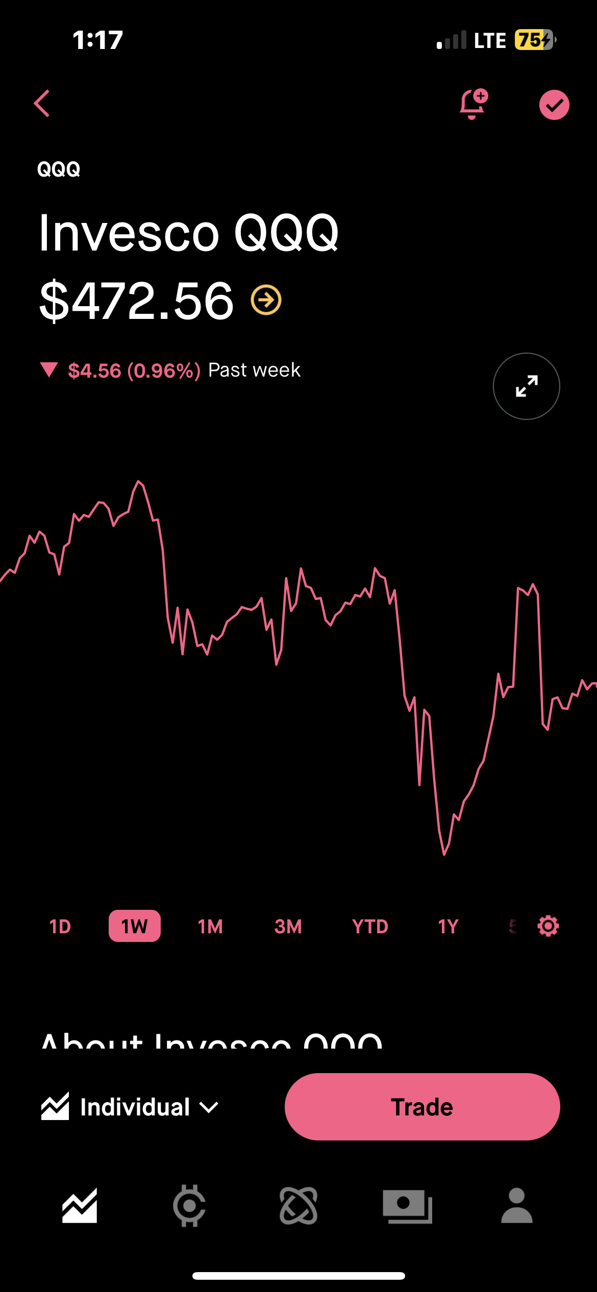 same pattern all week . Don’t get caught 😮‍💨$インベスコQQQ 信託シリーズ1 (QQQ.US)$