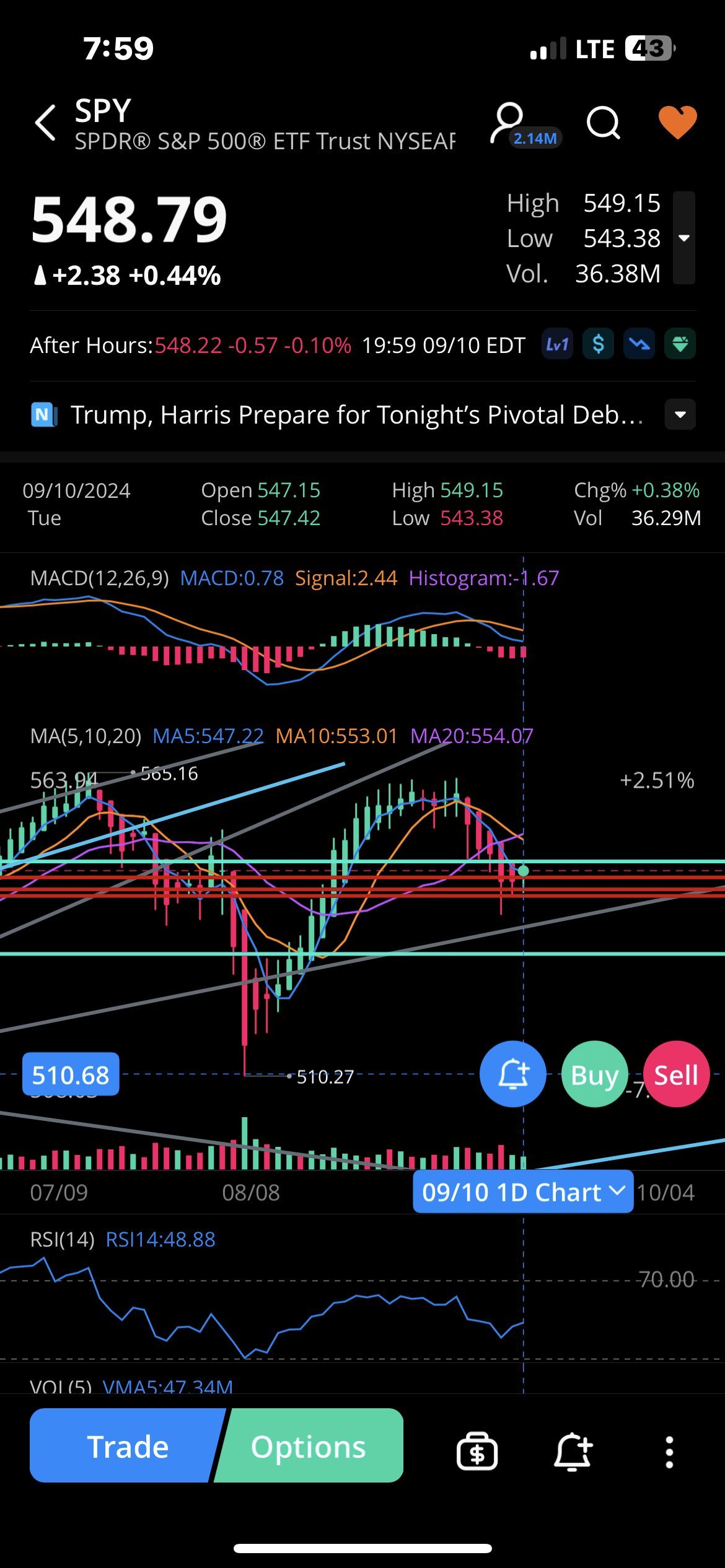 remember that ladt sell fhe news on 8/1 🥴🤔