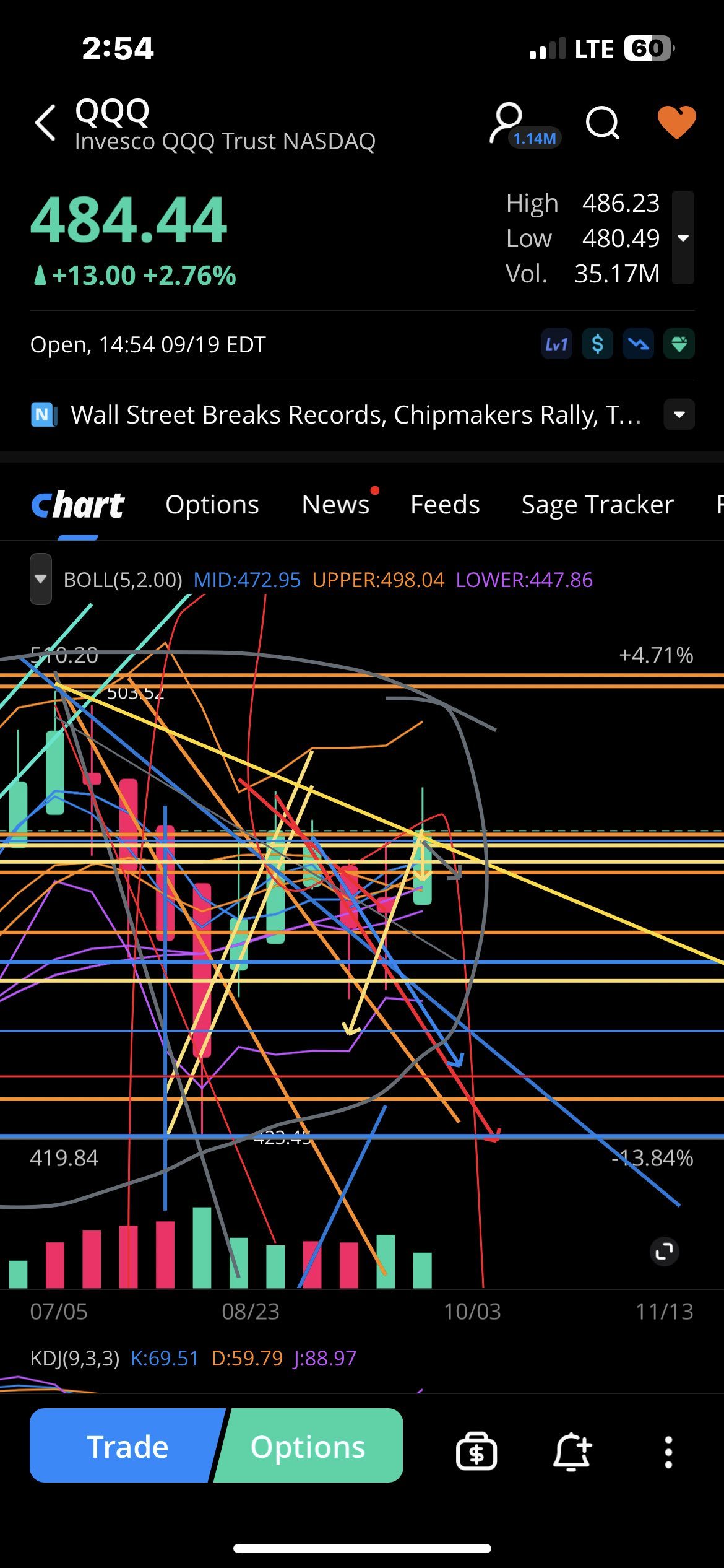 $インベスコQQQ 信託シリーズ1 (QQQ.US)$  約2週間前に描いた赤い線についての予感に従っているようだ笑