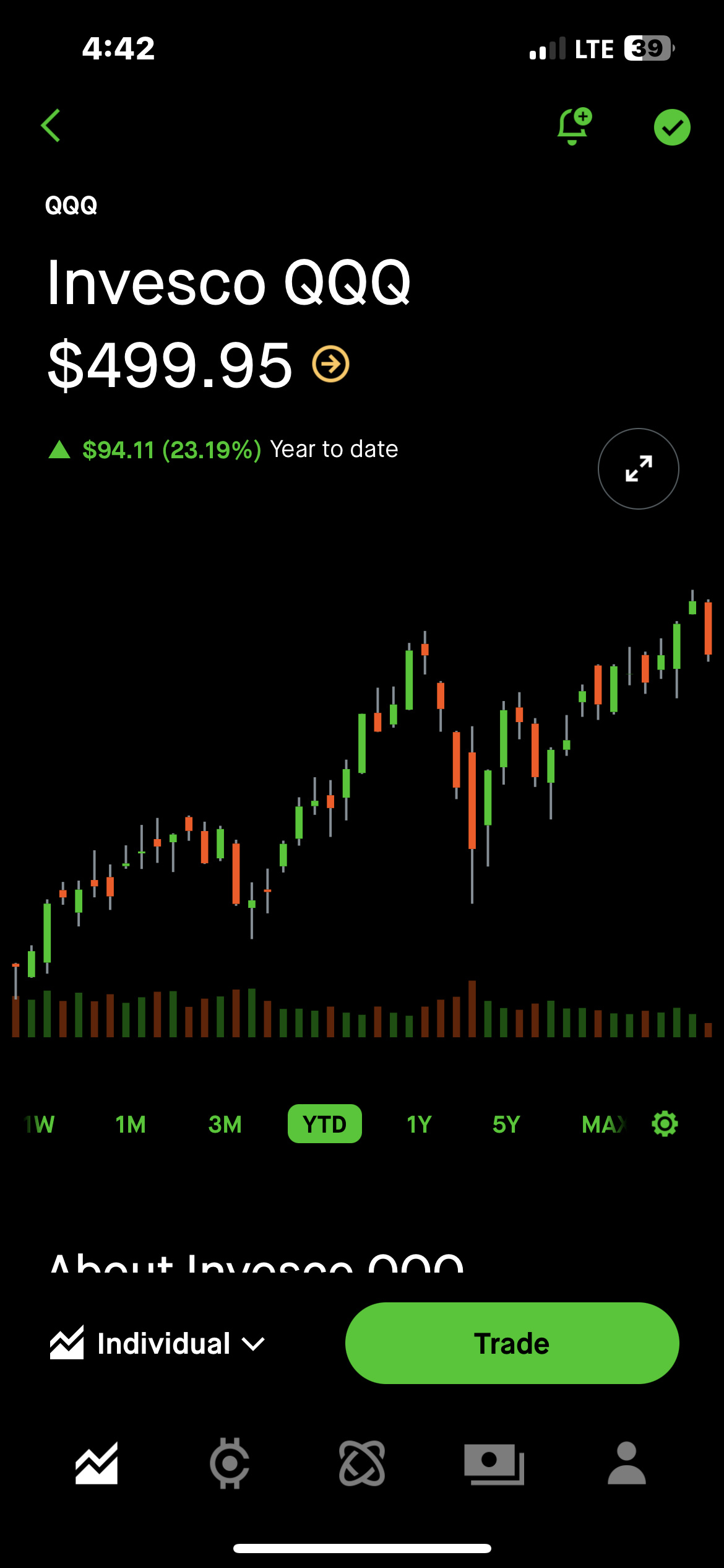 $納指100ETF-Invesco QQQ Trust (QQQ.US)$  我會就此作出了。圖表本身代表一切。對我來說，看起來像是一個趨勢反轉的開始。那個缺口看淡，賣壓對我來說變得相當一致和沉重。可能我錯了，但這將非常有趣。