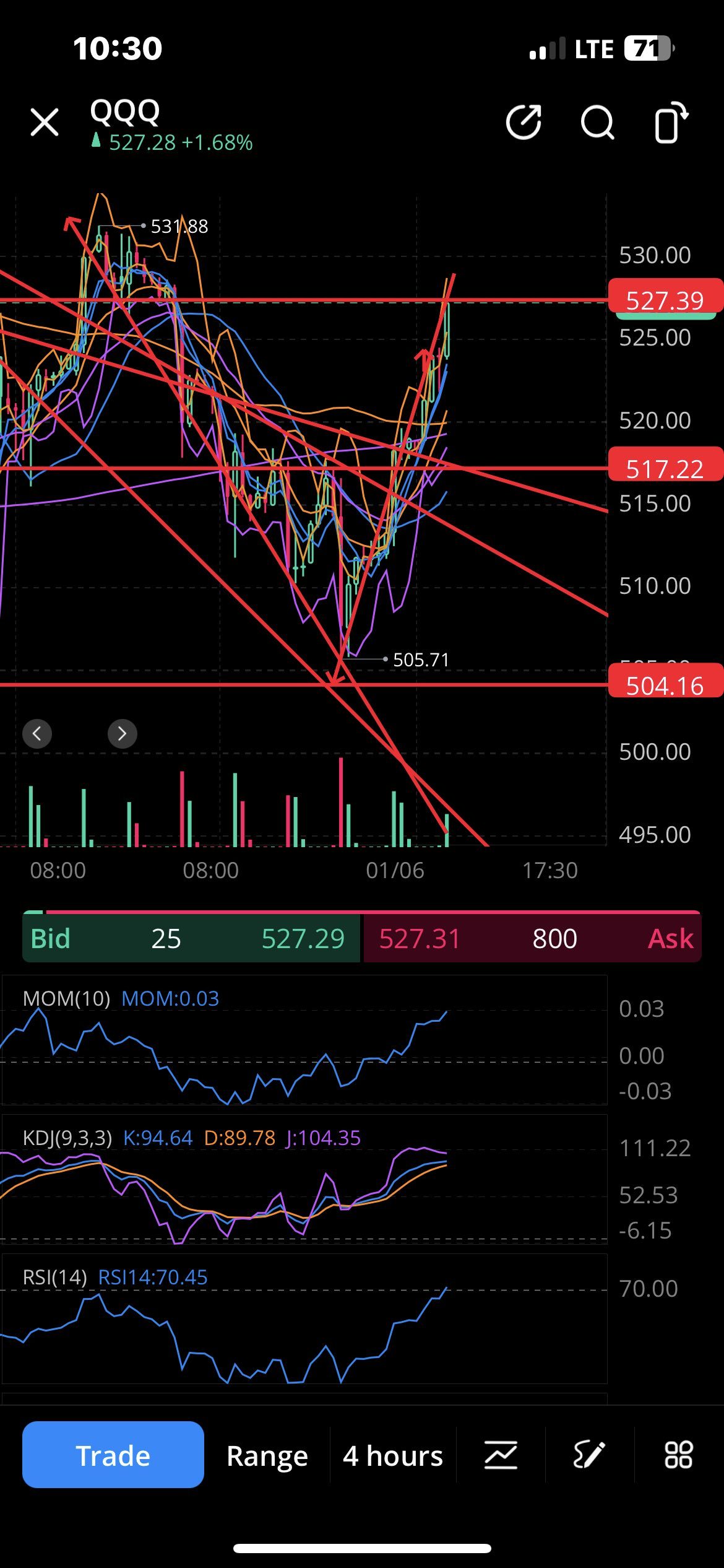 $インベスコQQQ 信託シリーズ1 (QQQ.US)$ 最終決戦のブルズ。皆、成功か失敗か？🤣🤣🤣🤣👀👀👀👀👀