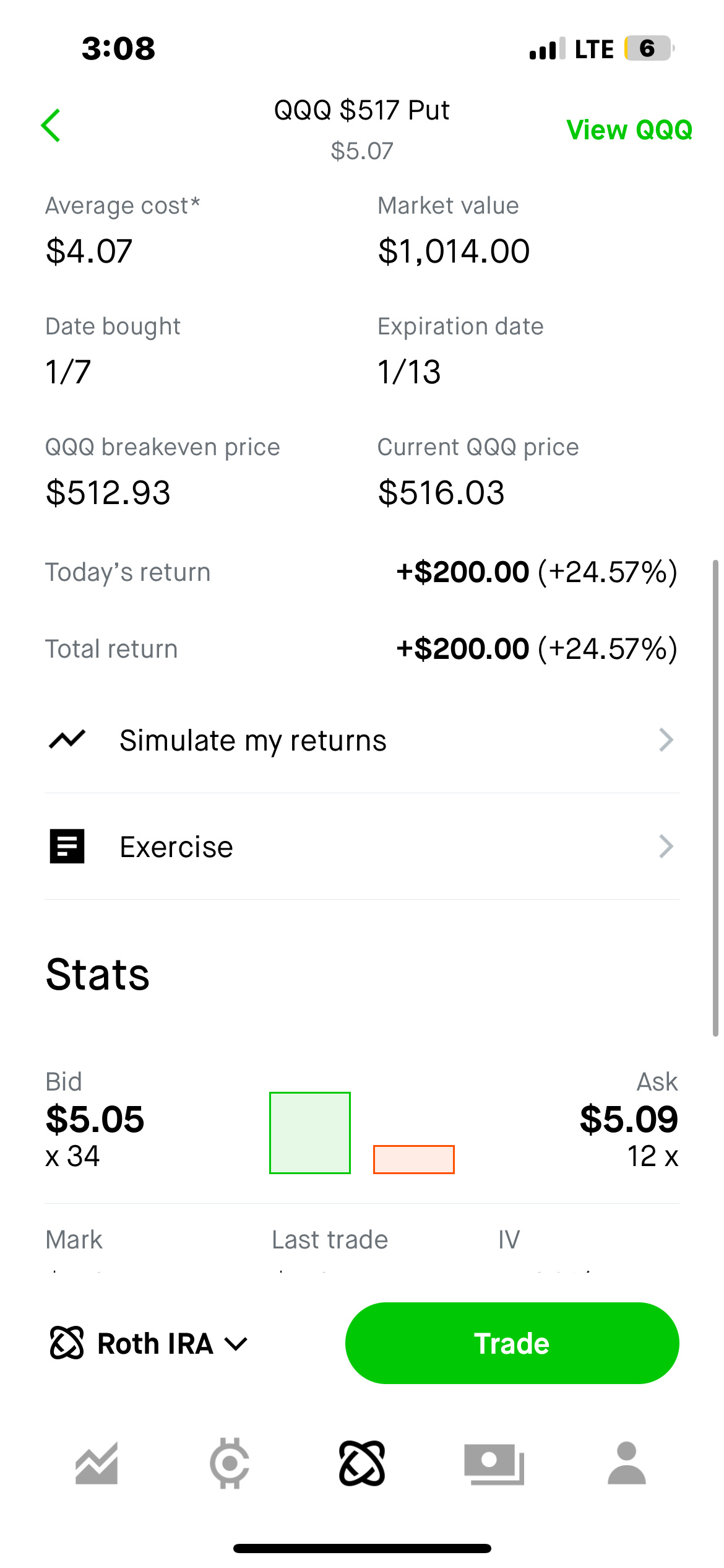 $Invesco QQQ Trust (QQQ.US)$ was a great day😁