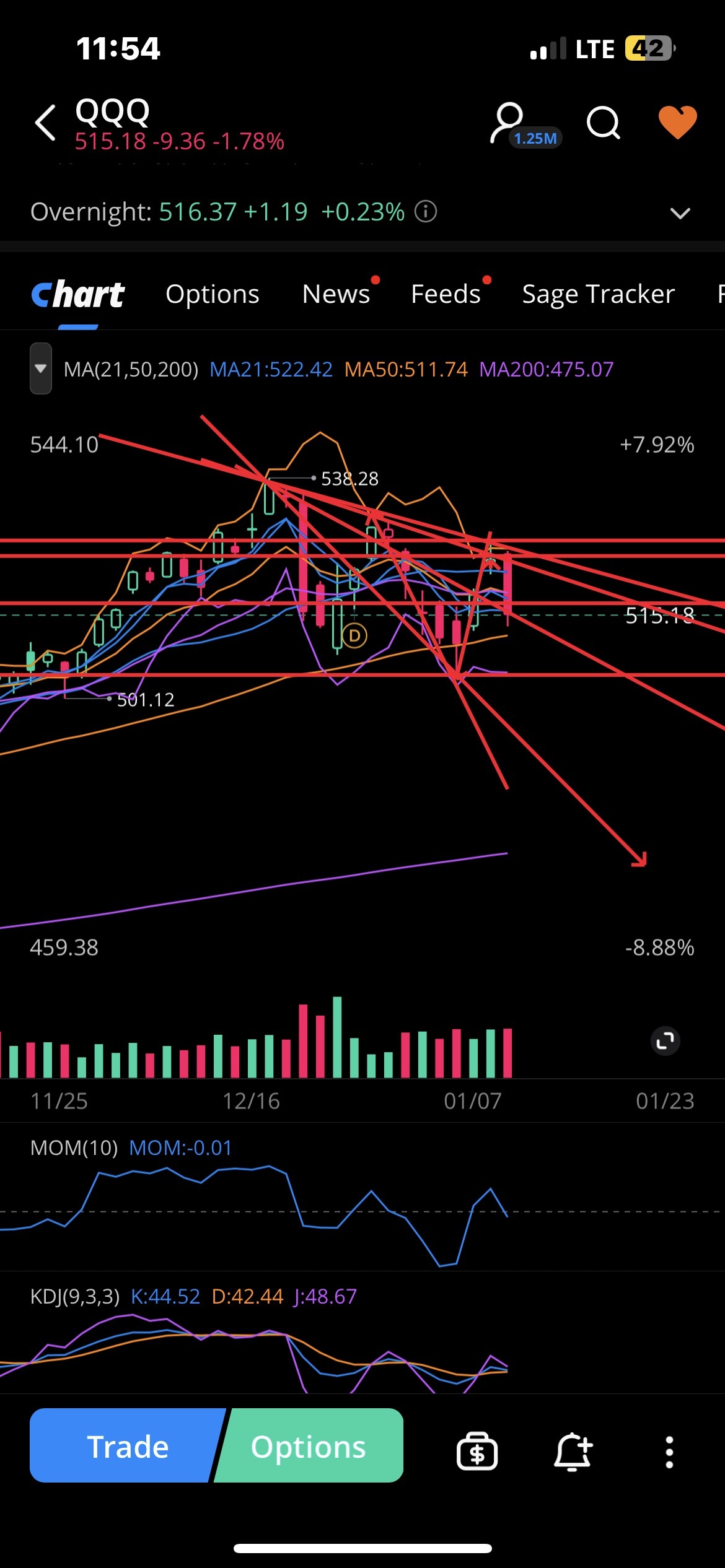 $纳指100ETF-Invesco QQQ Trust (QQQ.US)$ 请原谅我所有的文案，我可能没有一些专家那么厉害。我可能有点偏离，但看起来像是向上推送到支撑位，这样它才能下来并突破那个下降楔形走势，前往$495。