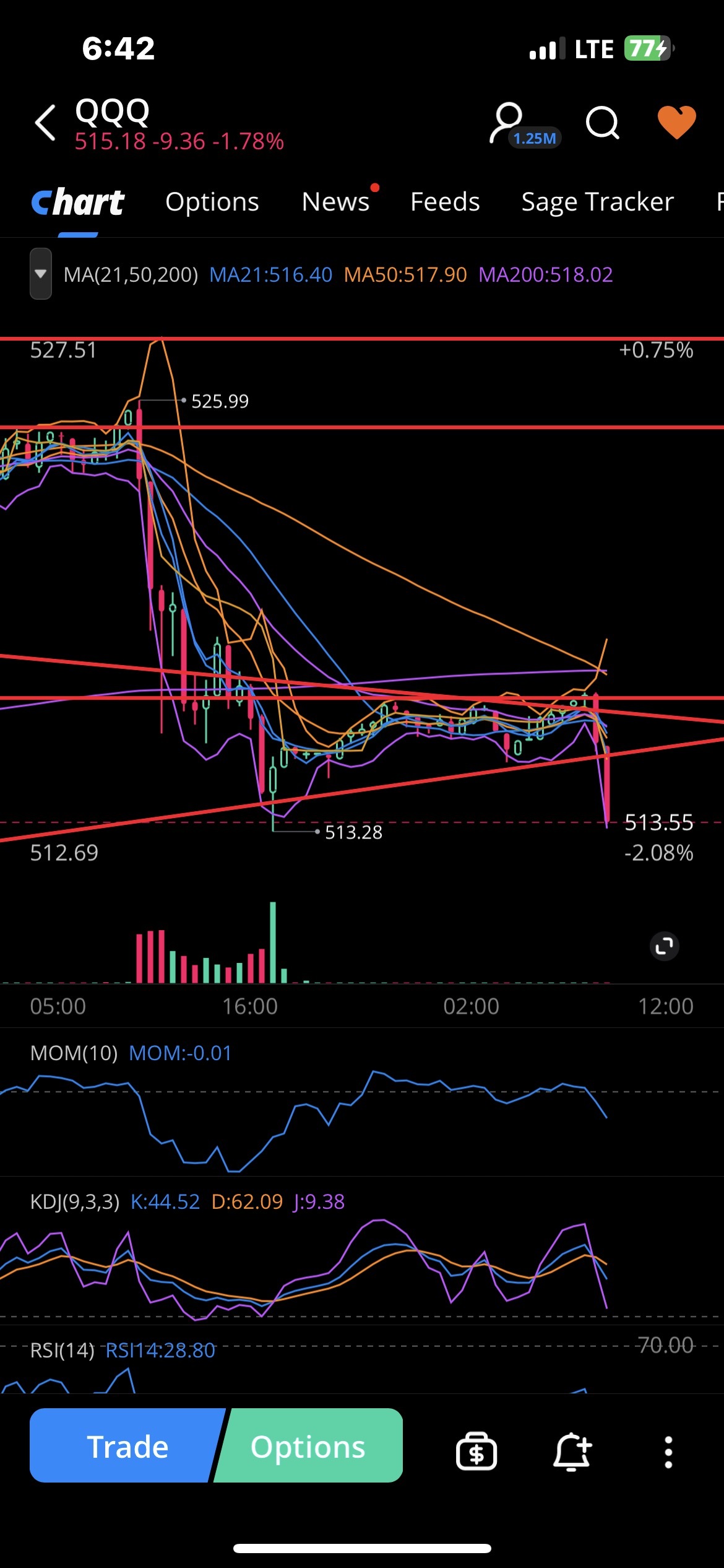 damn up $60,000 trading futures and it aint even 7am yet 😂😂. i havent even made it to work yet 🤪.  its gonna be an interesting day . watch for the pump for t...