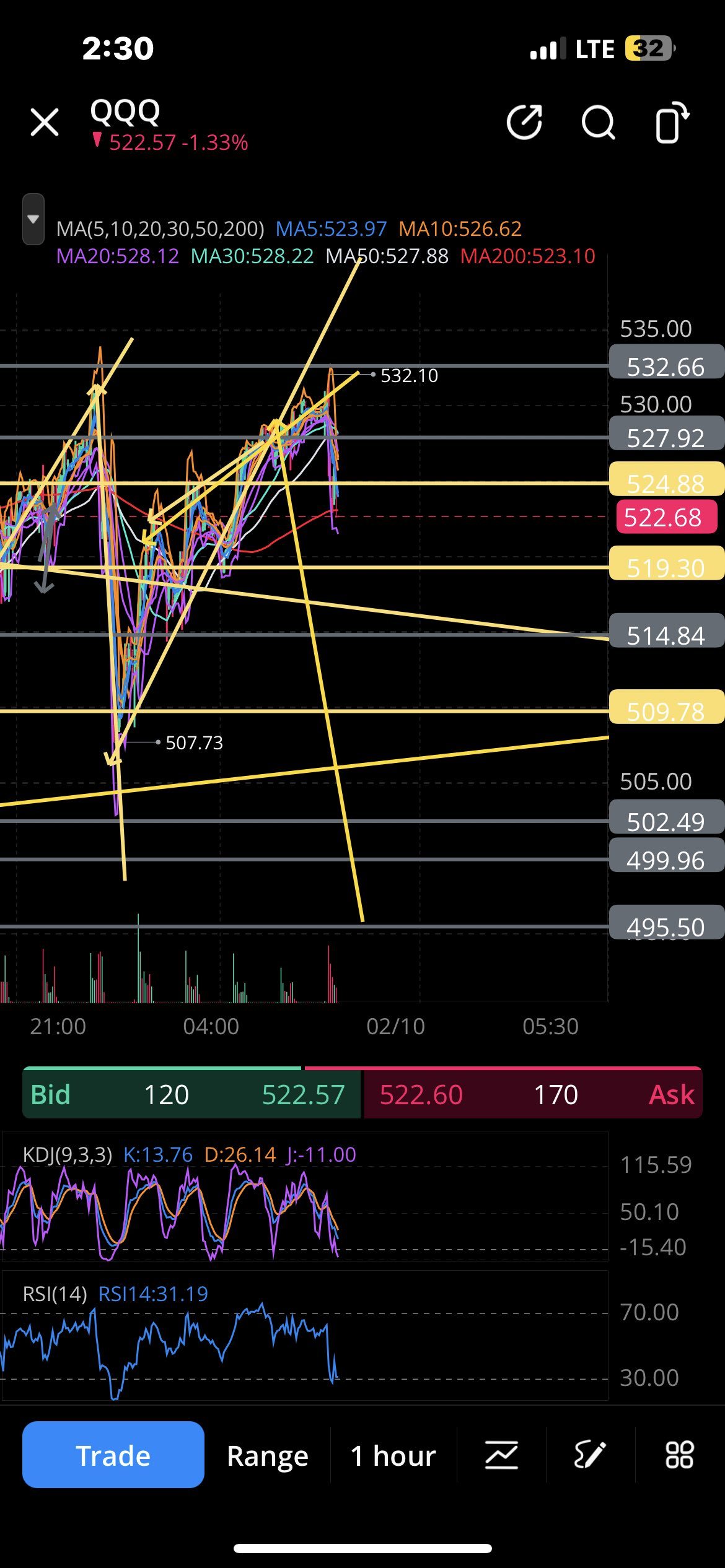 $納指100ETF-Invesco QQQ Trust (QQQ.US)$ 〈A|913243249〉 這就是我通過交易期貨和期權交易QQQ賺超過一百萬的真實方法。總是把我在另一個帳戶上虧損的交易反向操作，每次都放慢我的節奏，以便我能實際看到發生了什麼：有時你只是需要暫時停下來，坐下來等待。通過做出正確的決策，你將能更...