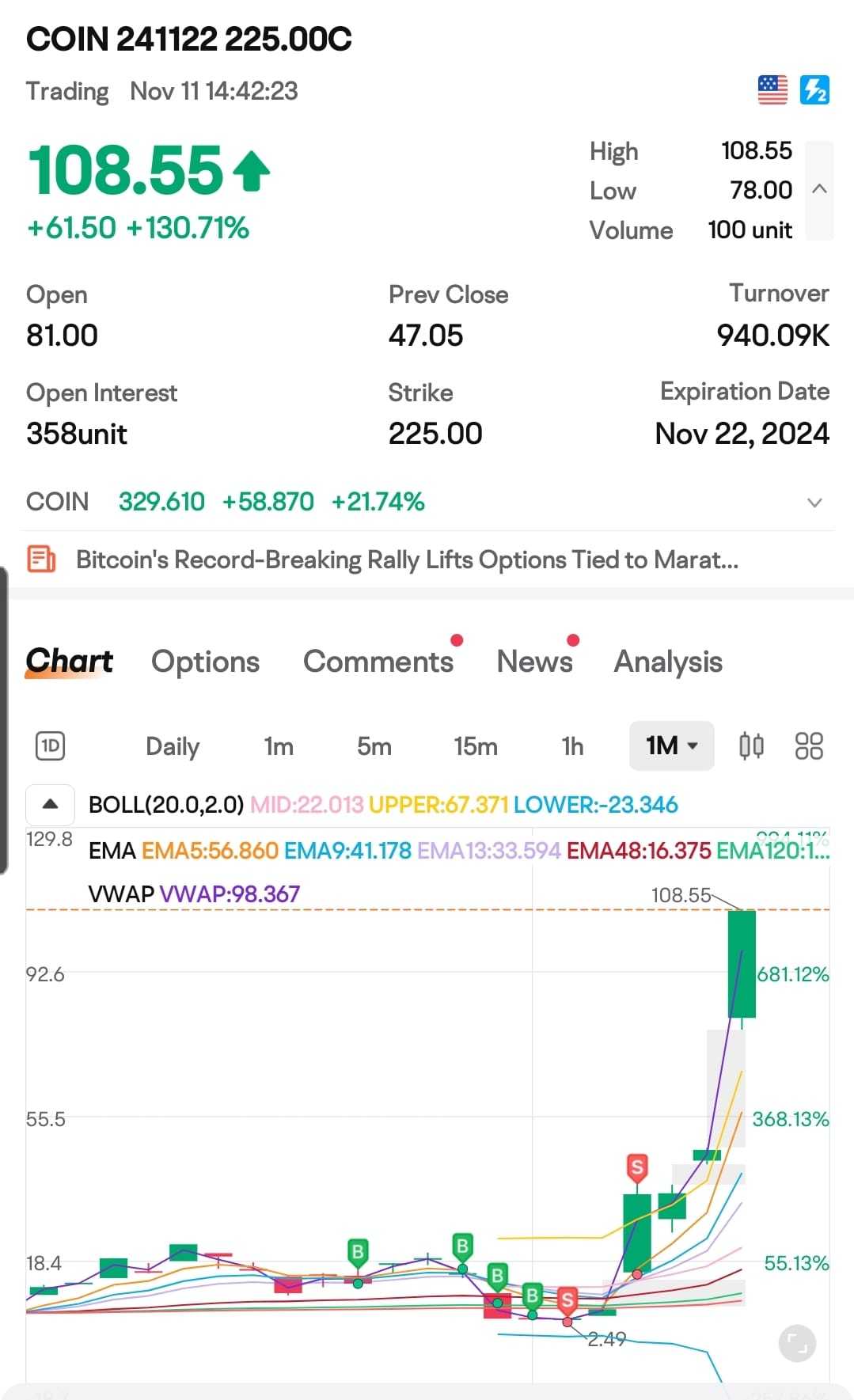 $コインベース (COIN.US)$ 私はあまりにも早く売却したかもしれません。