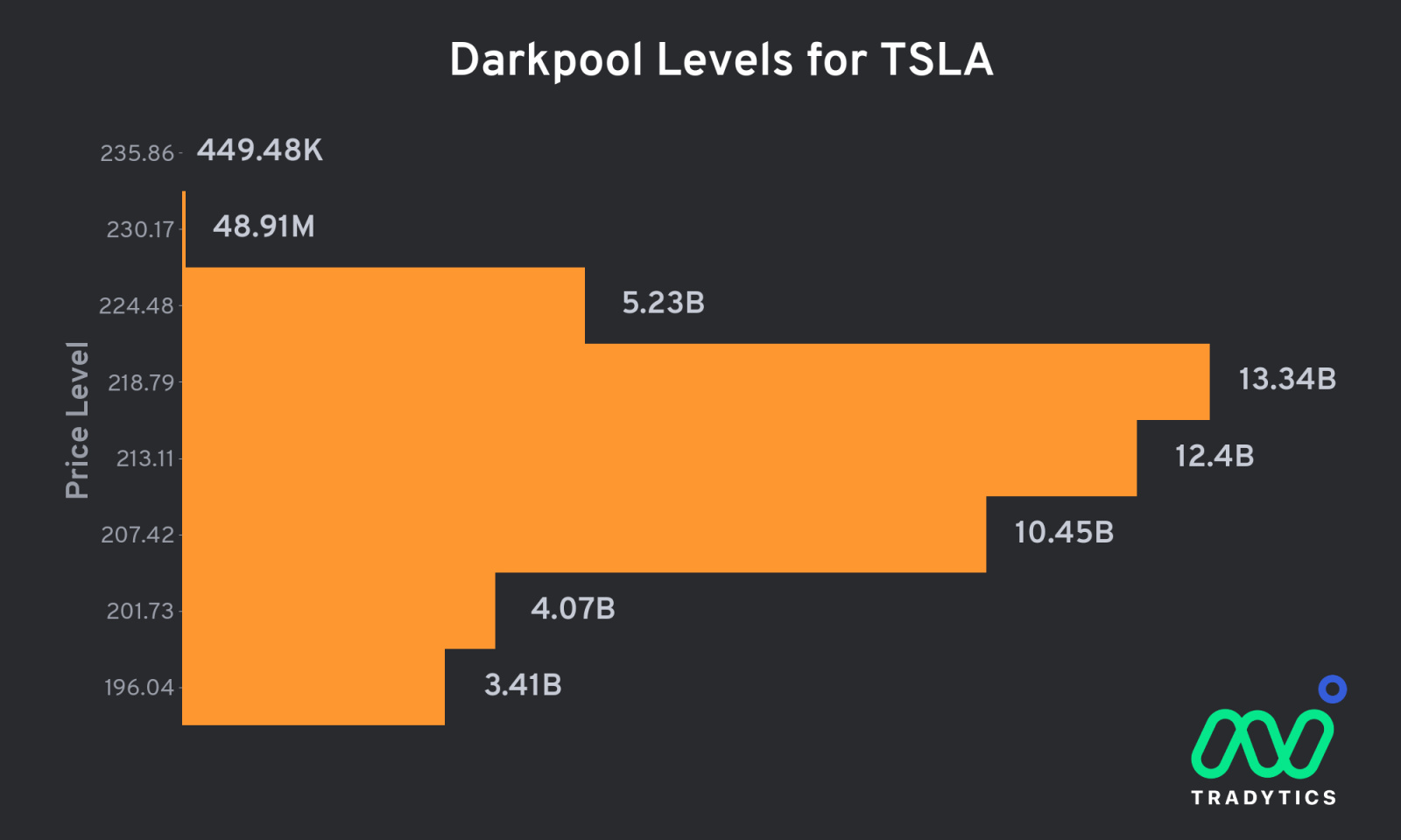 TSLAの異常な流れ..強気 🚀🚀🚀