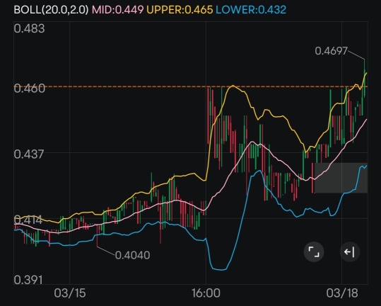 Simply using Bollinger bands on the 1m charts makes for easy scalping