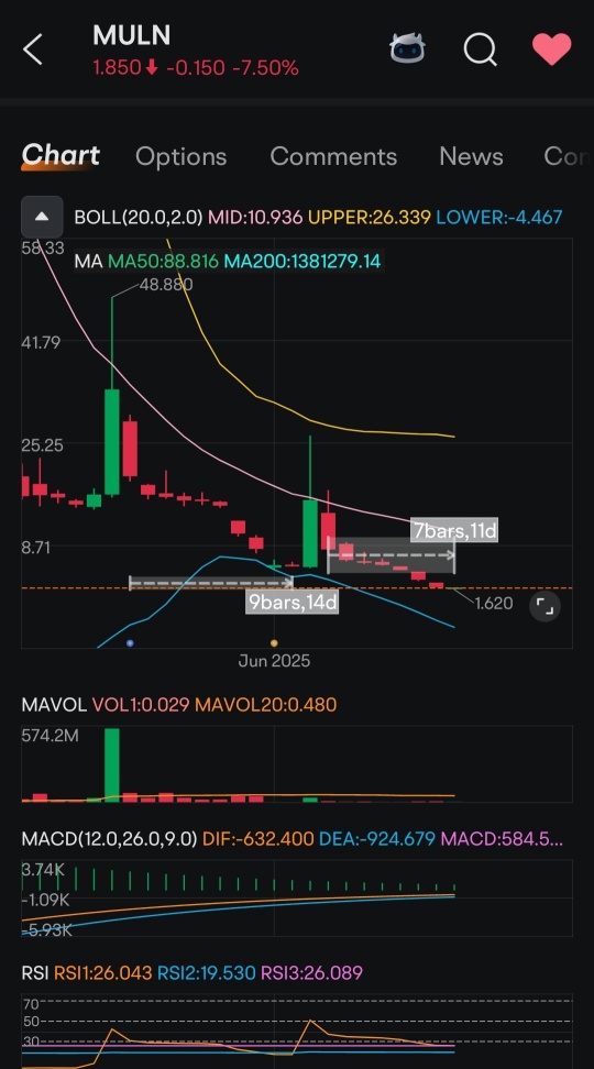 哈哈，有人发现了这个趋势并试图提前参与。