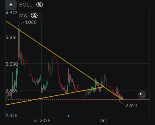 还记得我的楔形图吗？