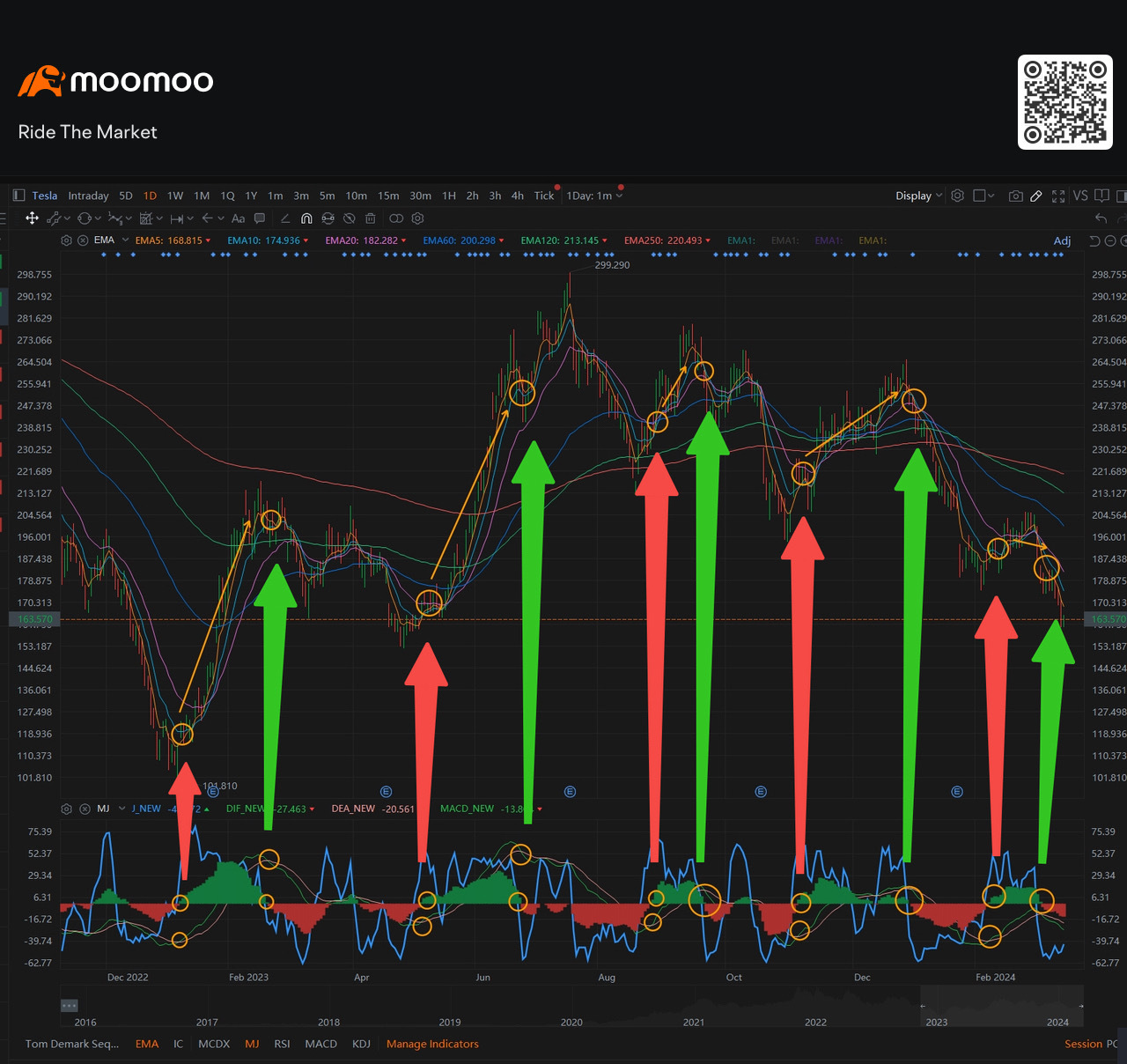 $NASDAQ 100 Index (.NDX.US)$