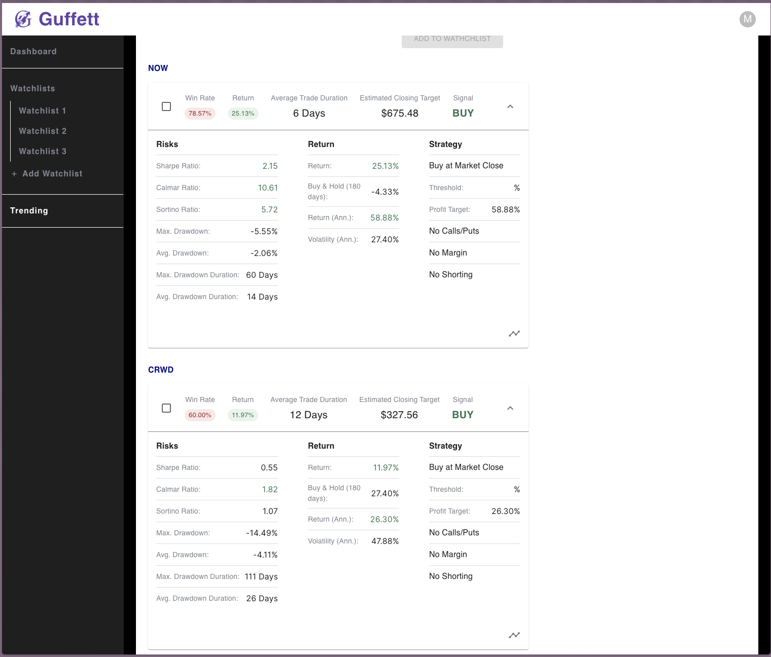 ServiceNow (NOW.US)$$CrowdStrike (CRWD.US)$ 我们的预测是收盘时买入。但是，... - moomoo 社区