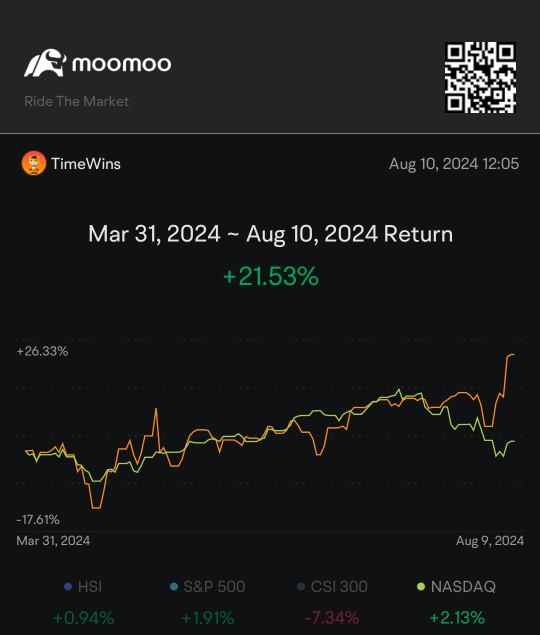 Using Options to maximize profits and minimize risk.