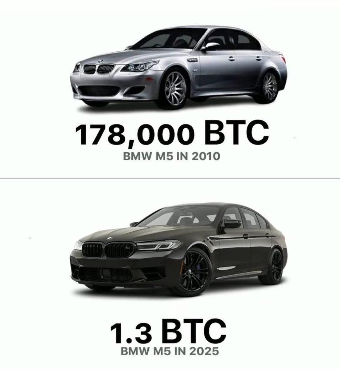 $Bitcoin (BTC.CC)$