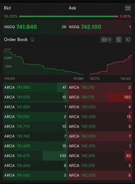爲什麼Level 2數據是王者