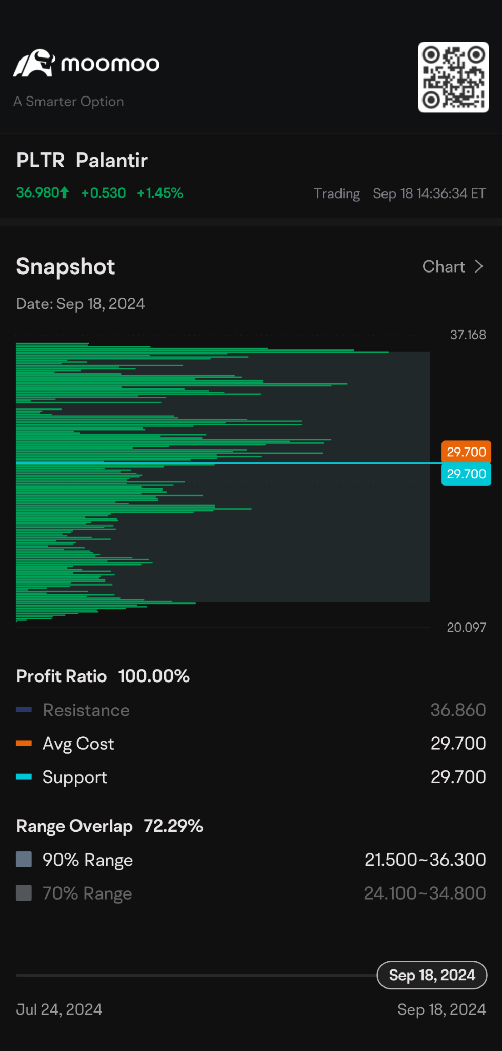 $Palantir (PLTR.US)$