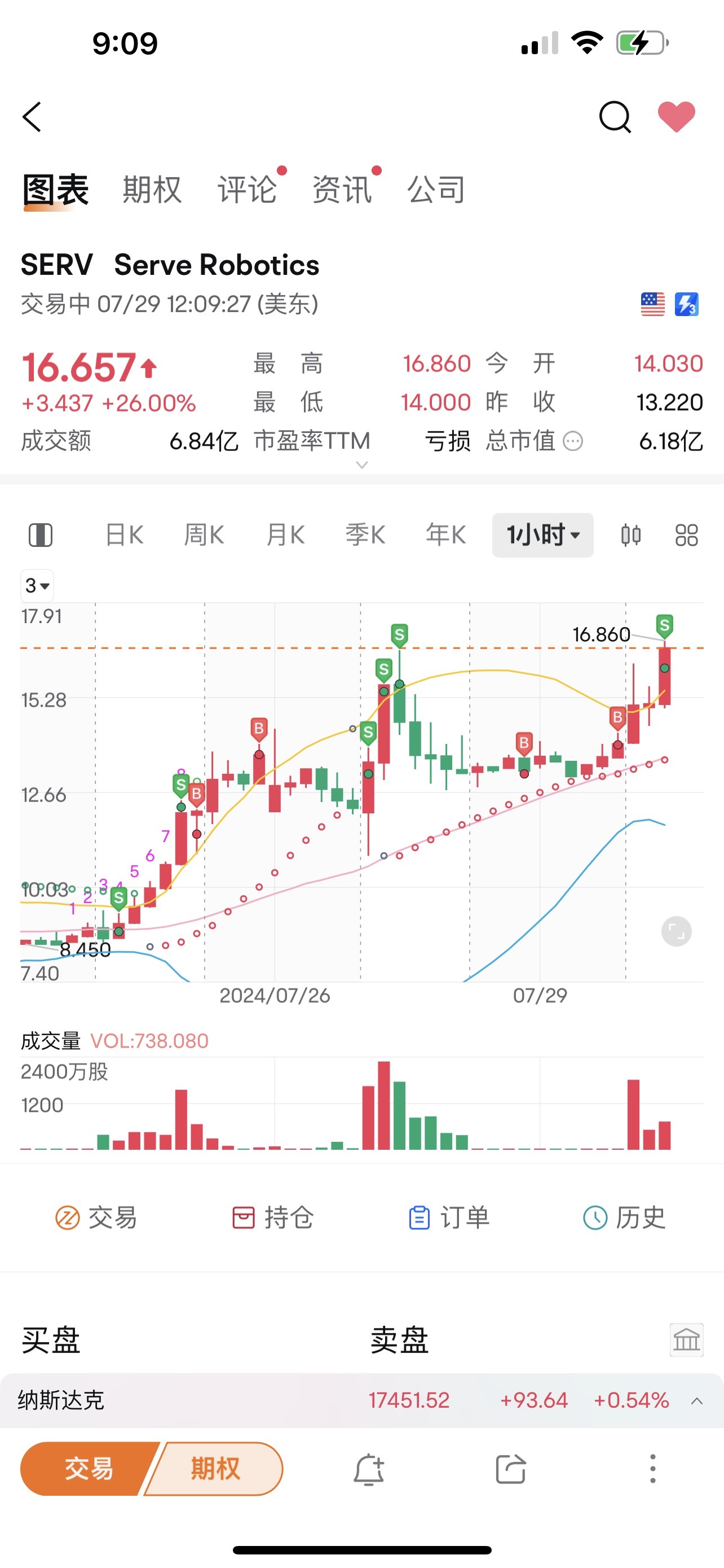 随时90度向下、让你们晒