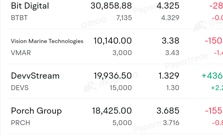 looked a tad bullish so I entered for paper competition GLHF!