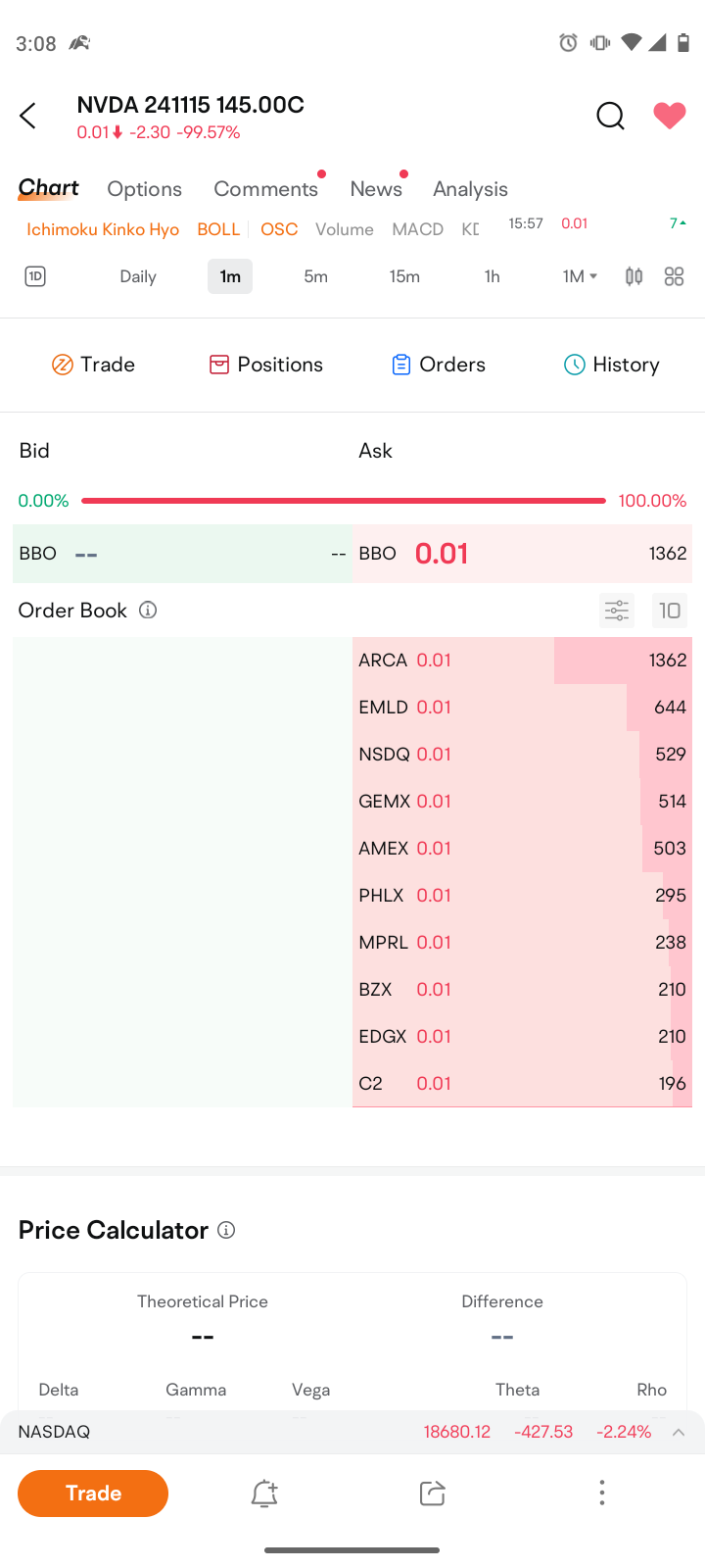 some days I check to see how much money people lose by not selling their options.😭