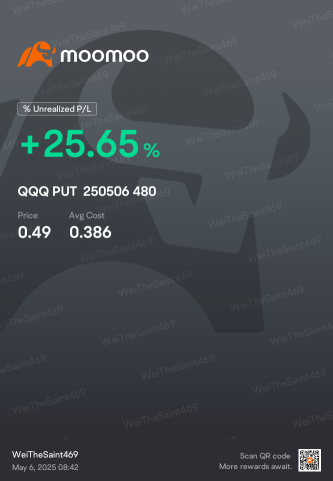 weeee swing trading options
