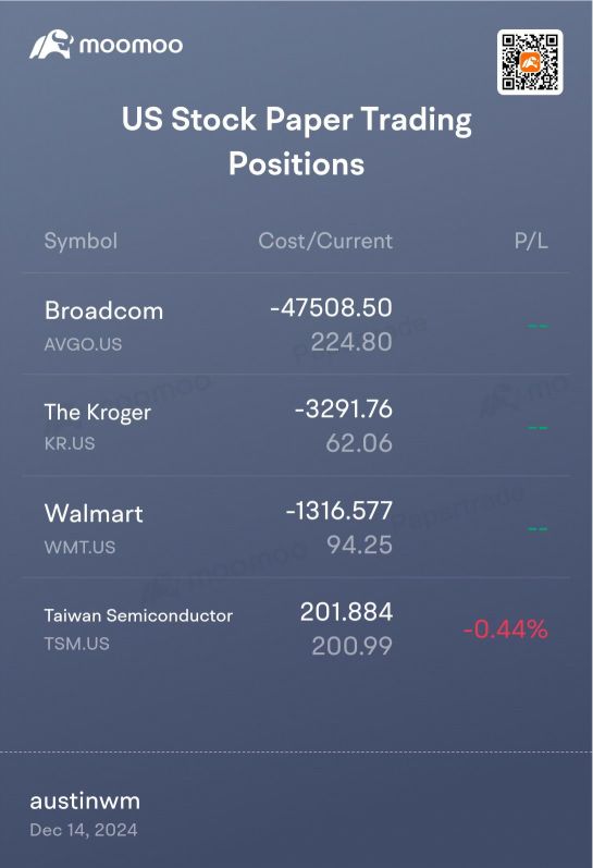 paper trading is messed up. How can my cost basis be a negative #? I'm up $47,000+ on 1 share of Broadcom.