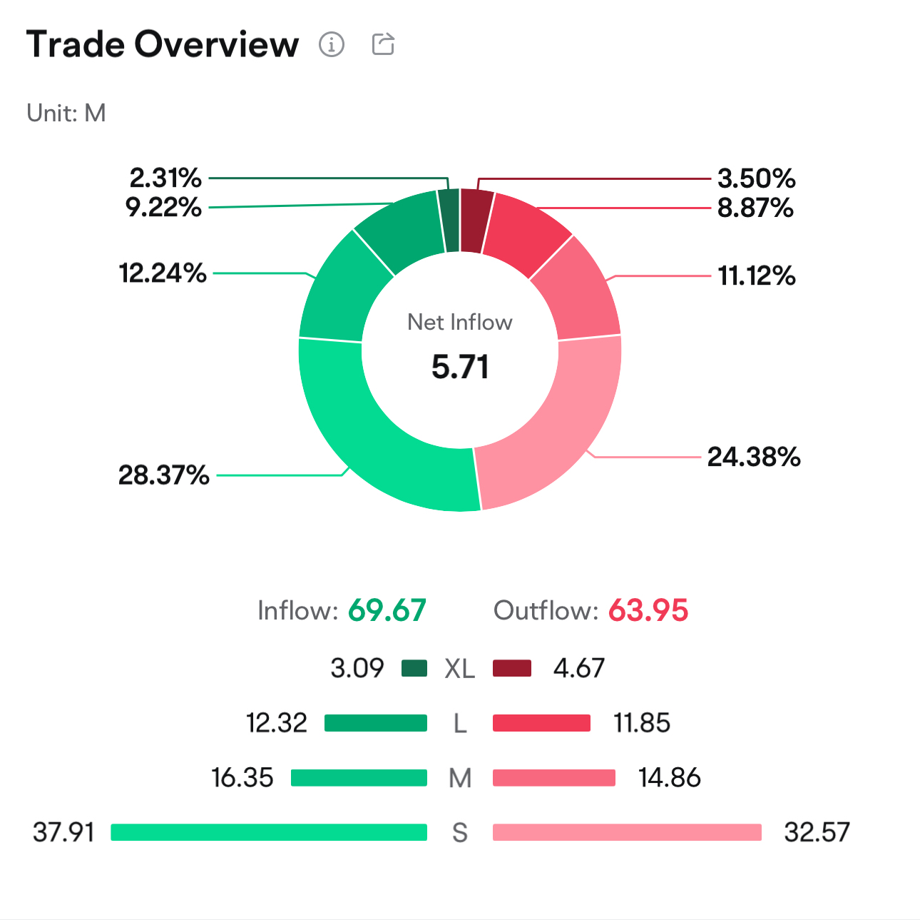 QBTS Shows Strong Buying Momentum: A Positive Outlook for Investors