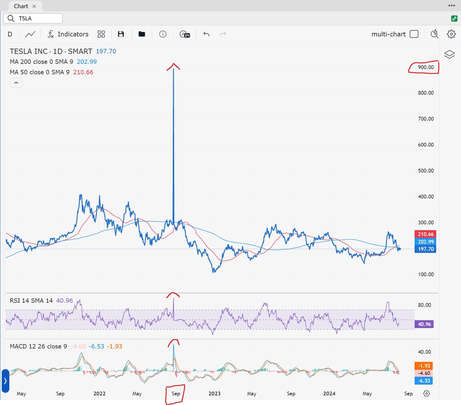 $Tesla (TSLA.US)$ yay, see you at $900 🚀🚀🚀🚀🚀🚀🚀🚀🚀🚀