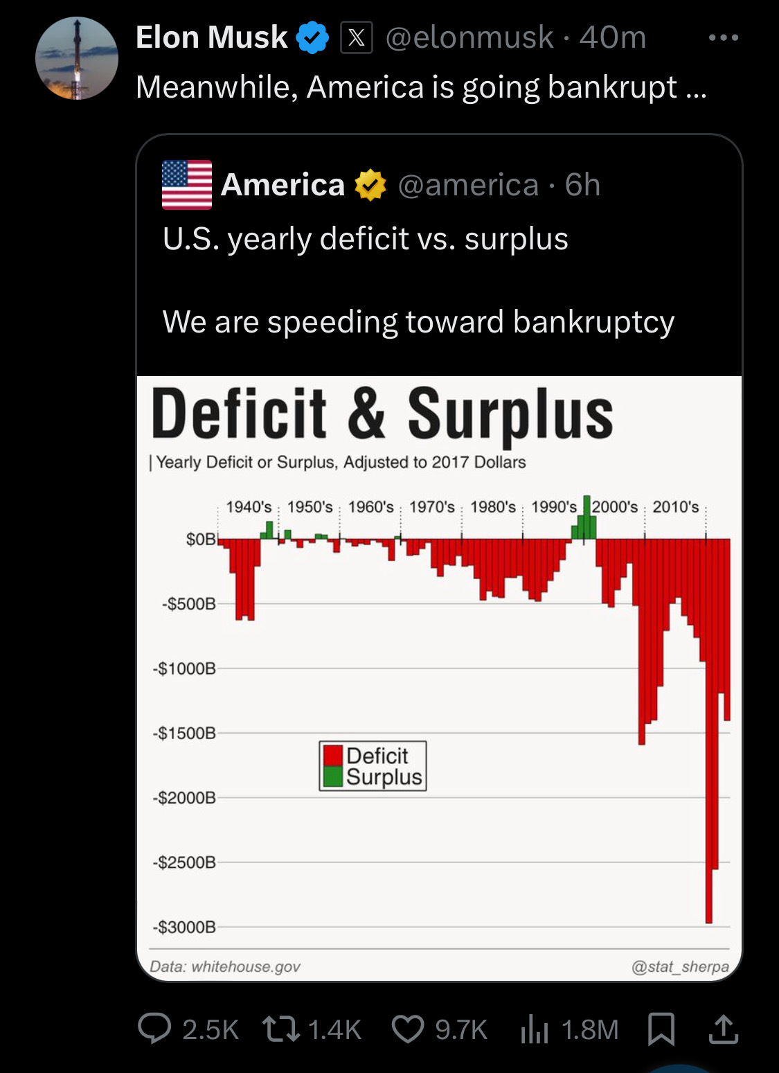 $特斯拉 (TSLA.US)$ 如果这种情况发生了会怎么样？