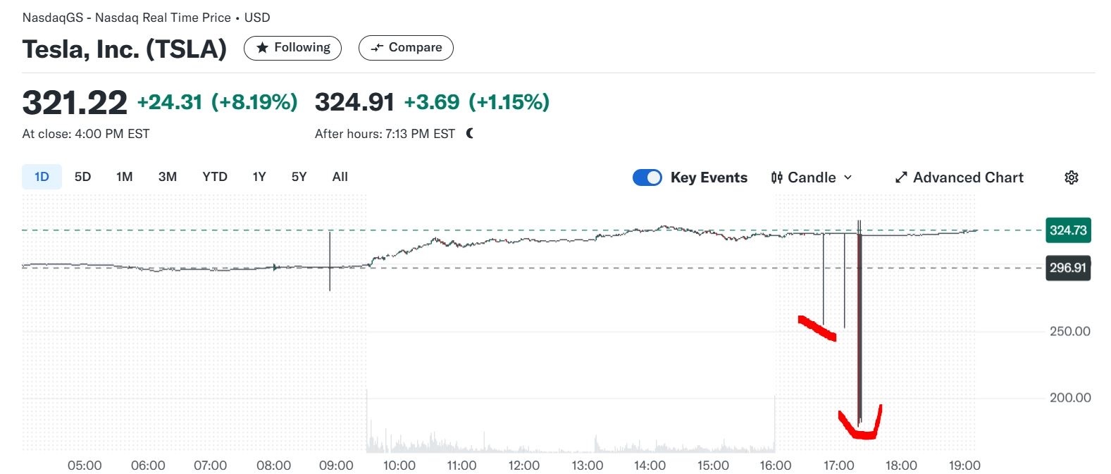 $特斯拉 (TSLA.US)$ 現在我們有一堆來自178-900的幽靈訂單😂😂😂😂😂😂😂 太令人困惑了