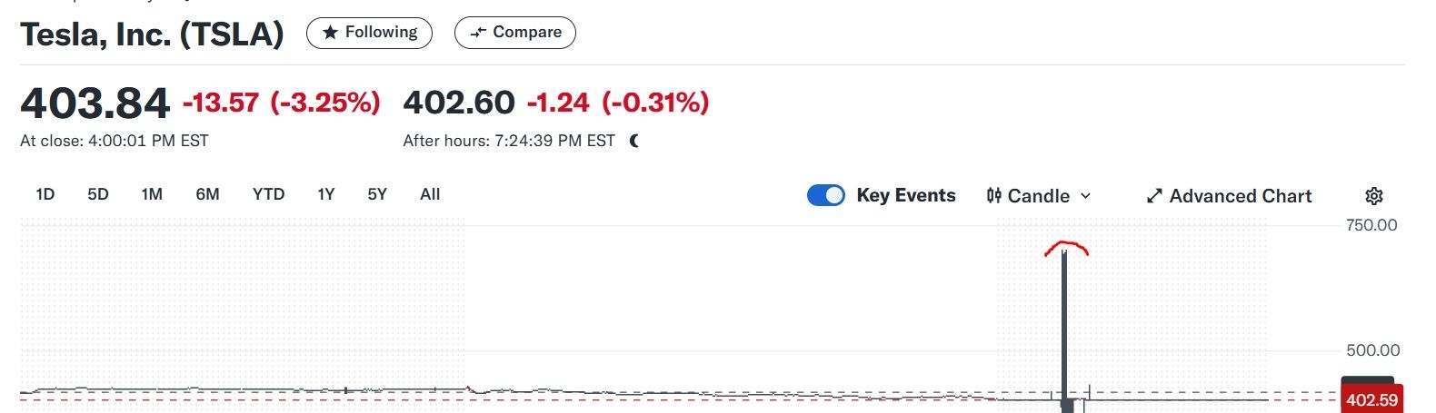 $Tesla (TSLA.US)$ 698 is on the way, maybe February 🚀🚀🚀