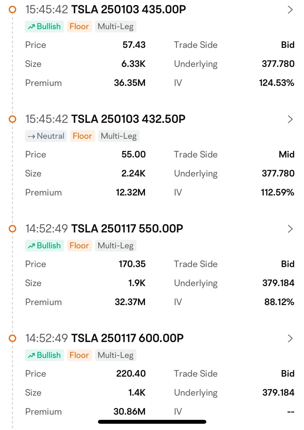 $Tesla (TSLA.US)$ miracle today