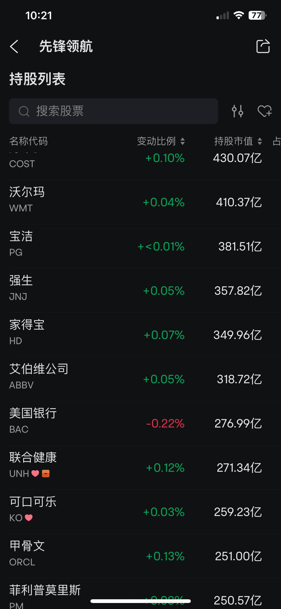 $联合健康 (UNH.US)$ 几乎是先锋领航和贝莱德前20仓位中目前PE最低的， 而且是2008年以来超卖最严重的时期，机构一直在扫货。