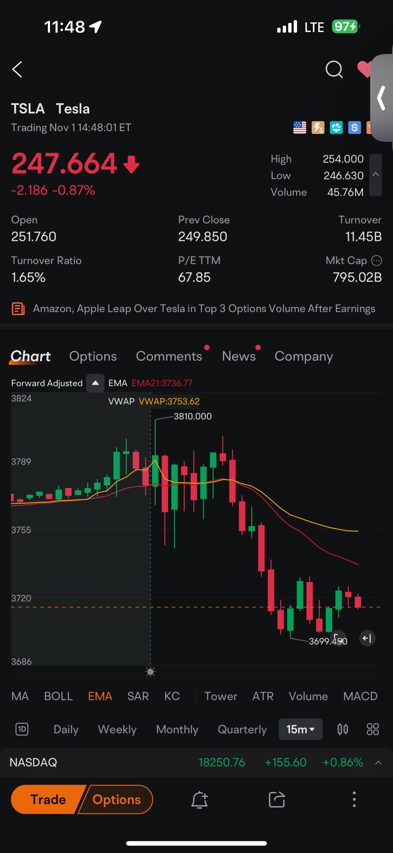 $Tesla (TSLA.US)$ what is wrong with Moomoos chart?