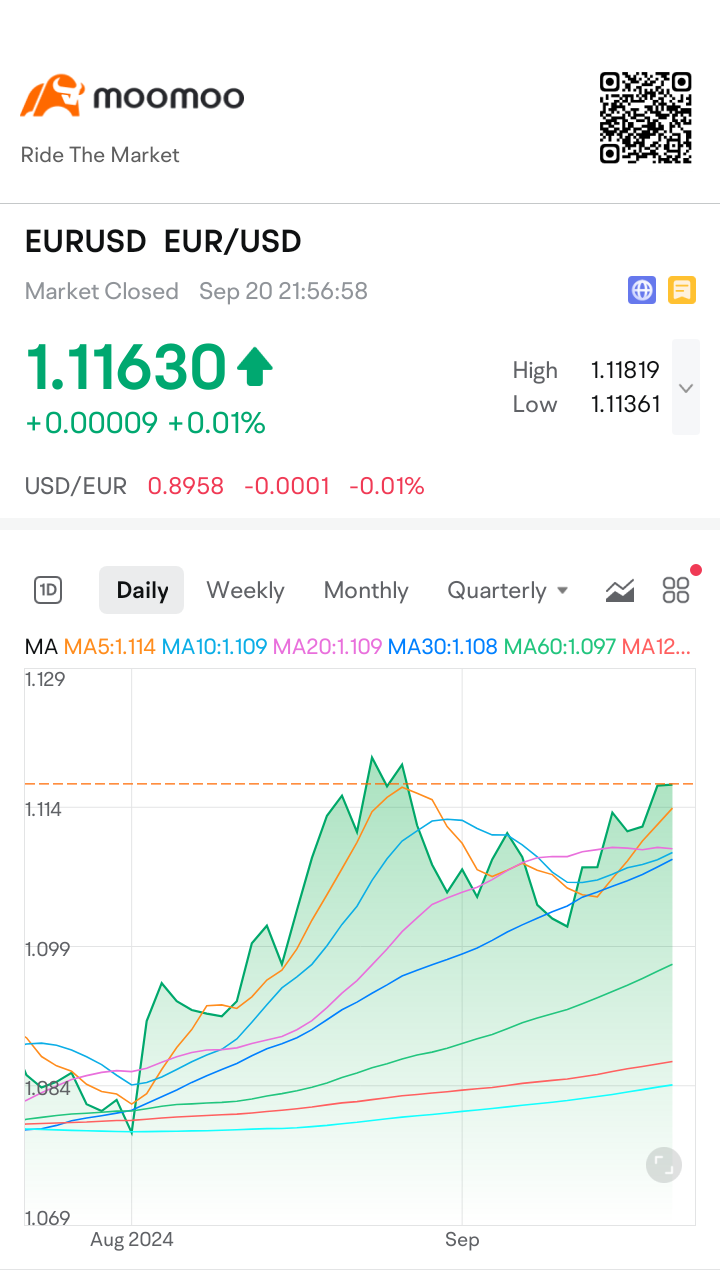 $歐元/美元 (EURUSD.FX)$