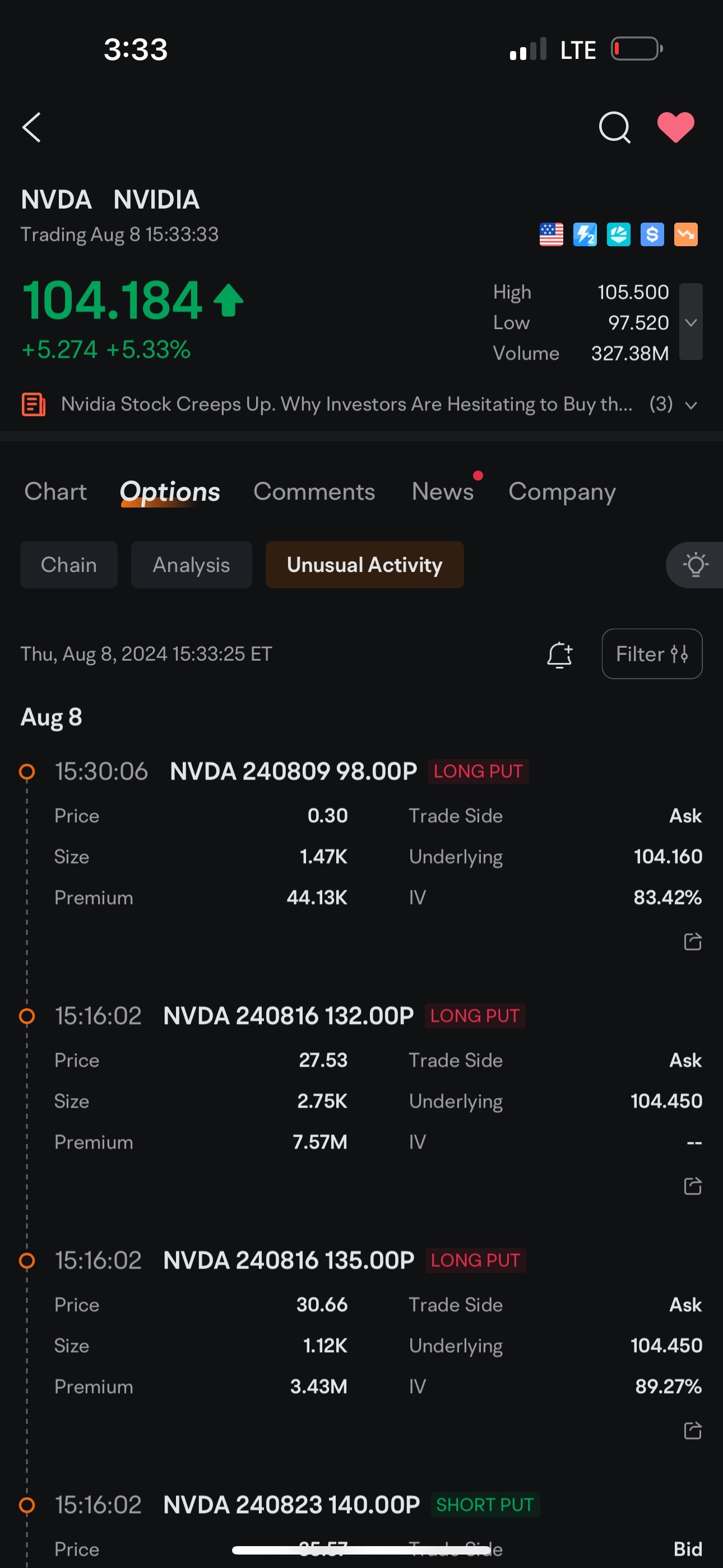 $エヌビディア (NVDA.US)$ みんなが投資をすること