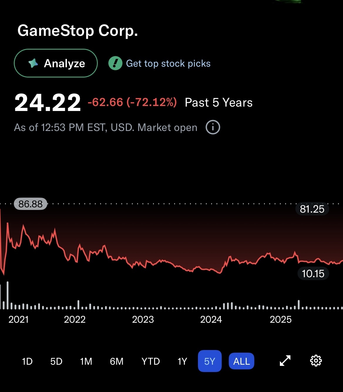 $游戏驿站 (GME.US)$ 看看这些家伙庆祝 $24 ，就好像他们刚刚赢得了超级碗一样 [笑哭][笑哭][笑哭]🤡