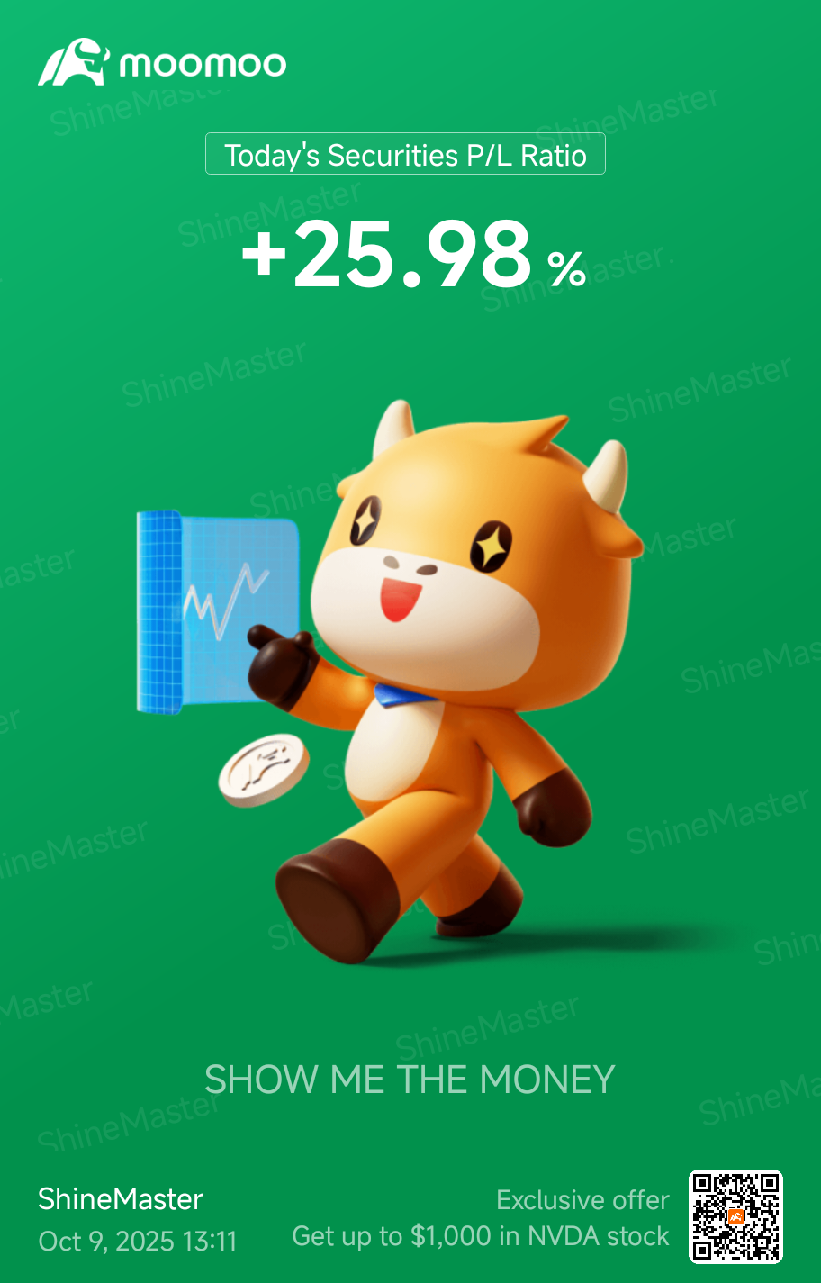 $SPDR S&P 500 ETF (SPY.US)$