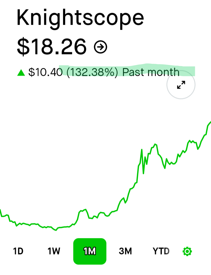 $Knightscope (KSCP.US)$ 依然看好！