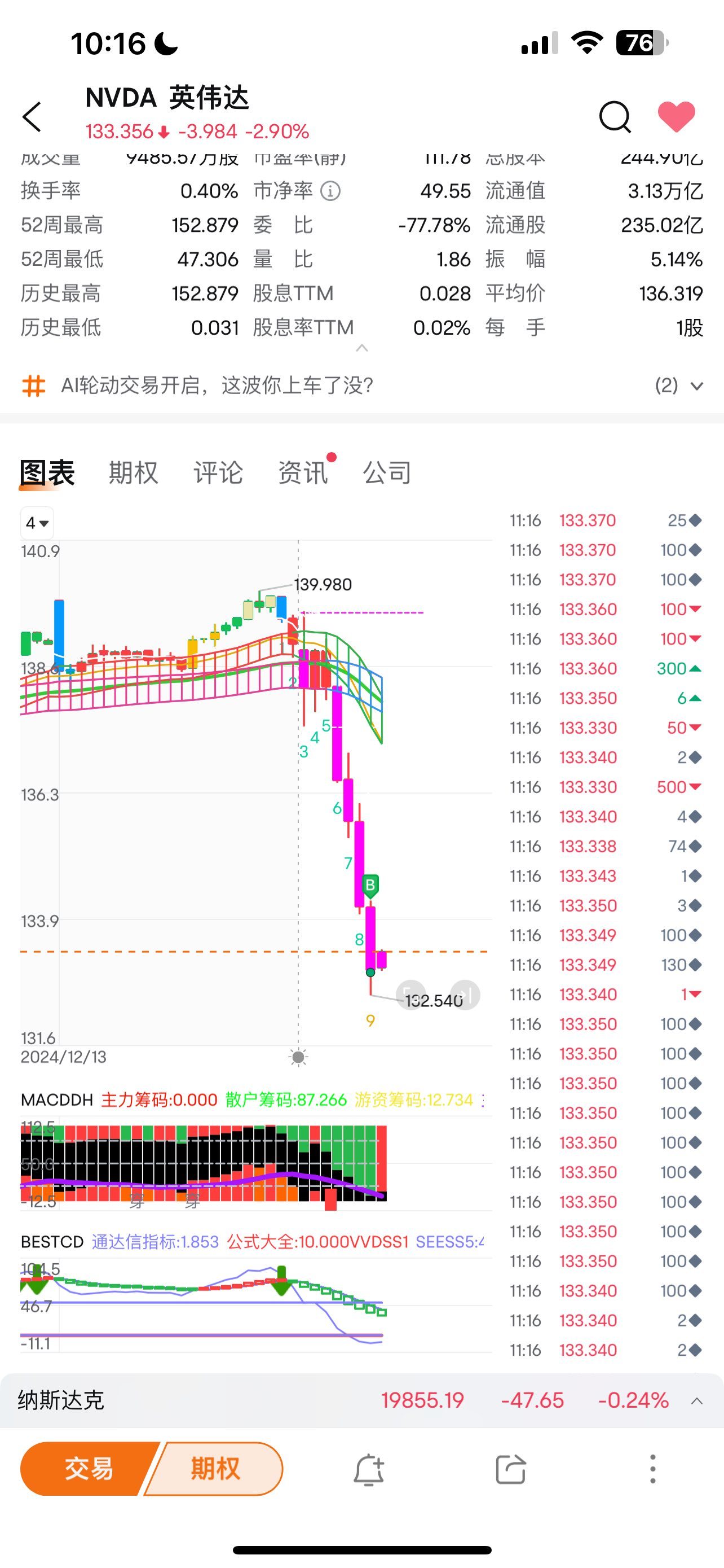 $英伟达 (NVDA.US)$ 你能稳住嘛[疑问]