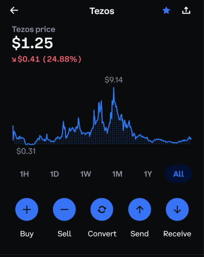 持っている暗号通貨はこれだけです！AMCについて保持しています。