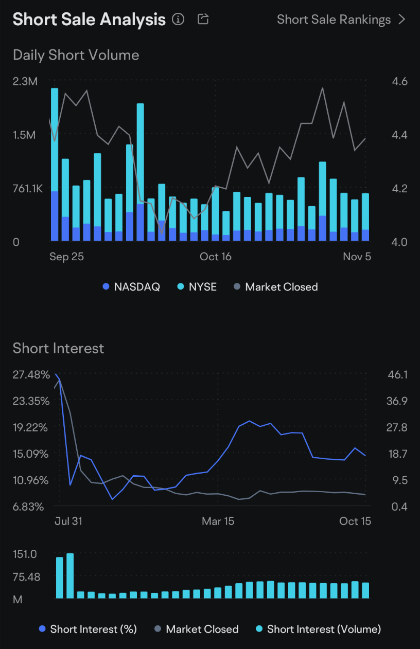 $AMC Entertainment (AMC.US)$